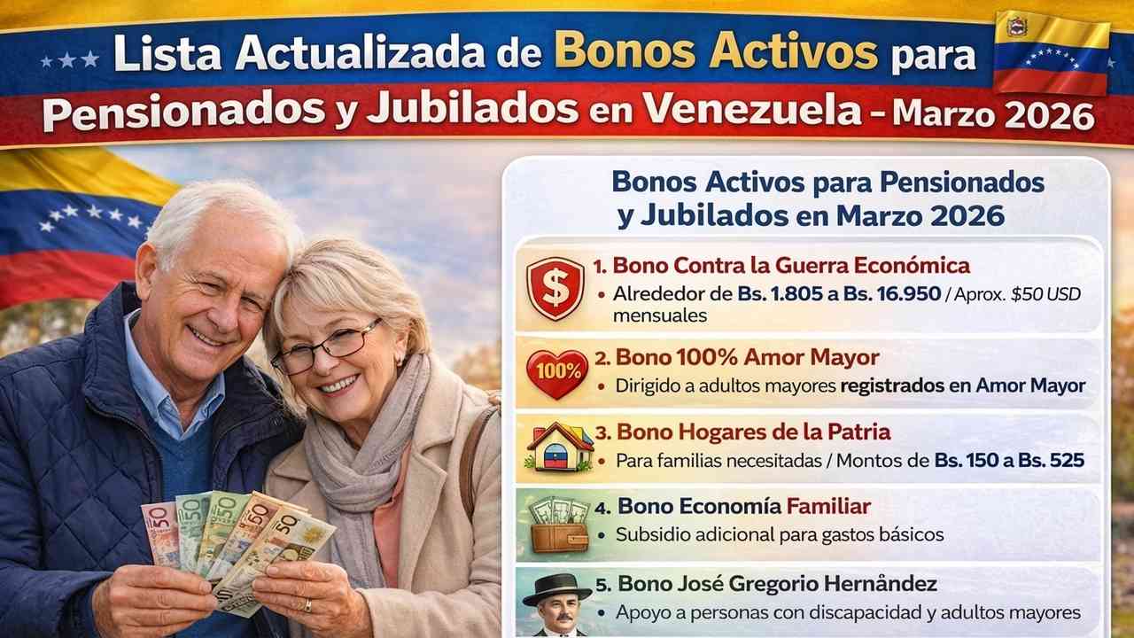 bono contra la guerra económica